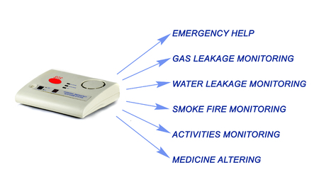 medical alert systems defined